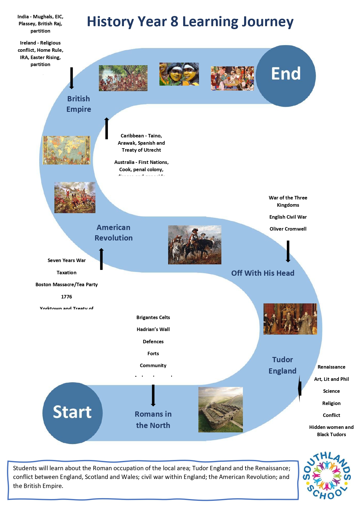 History Year 8 Learning Journey History year 8 learning journey