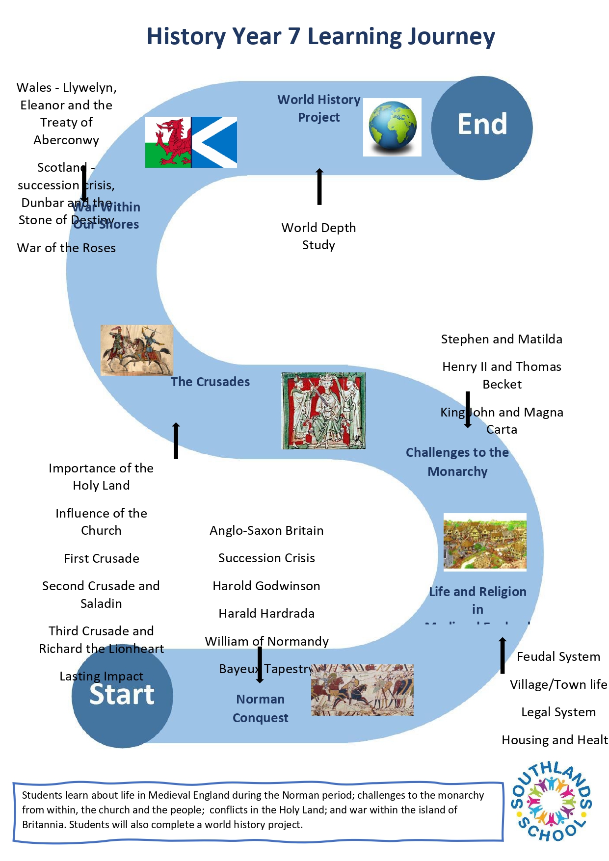 History Year 7 Learning Journey History year 7 learning journey